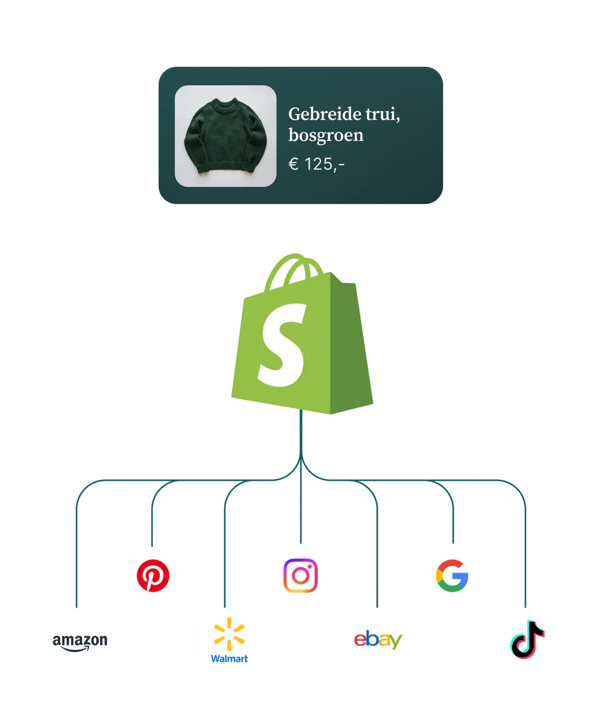 Shopify kanalen