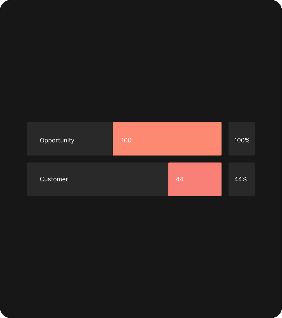 Conversion ratio