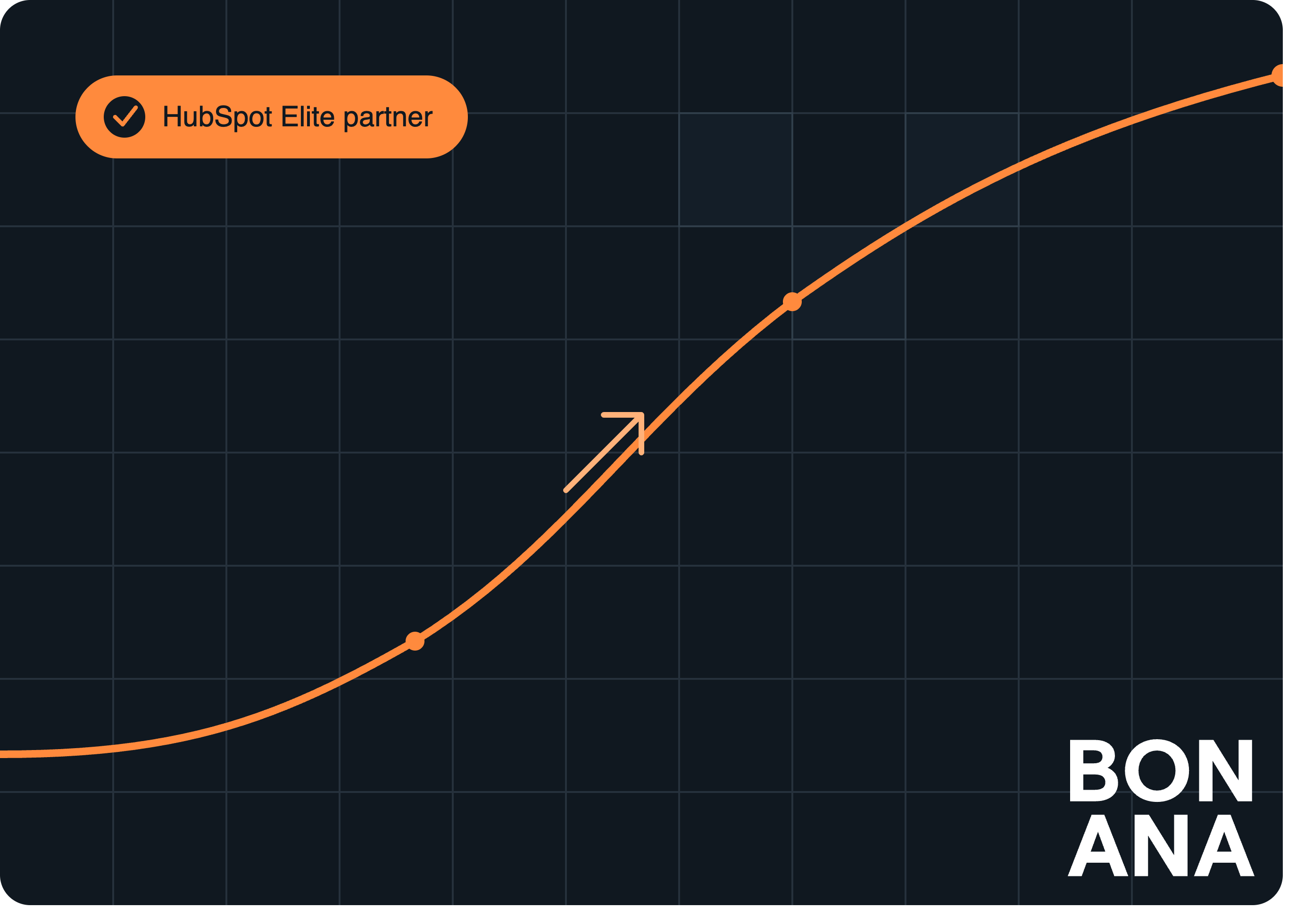 BONANA is nu HubSpot Elite Partner. En dat is geen toeval.